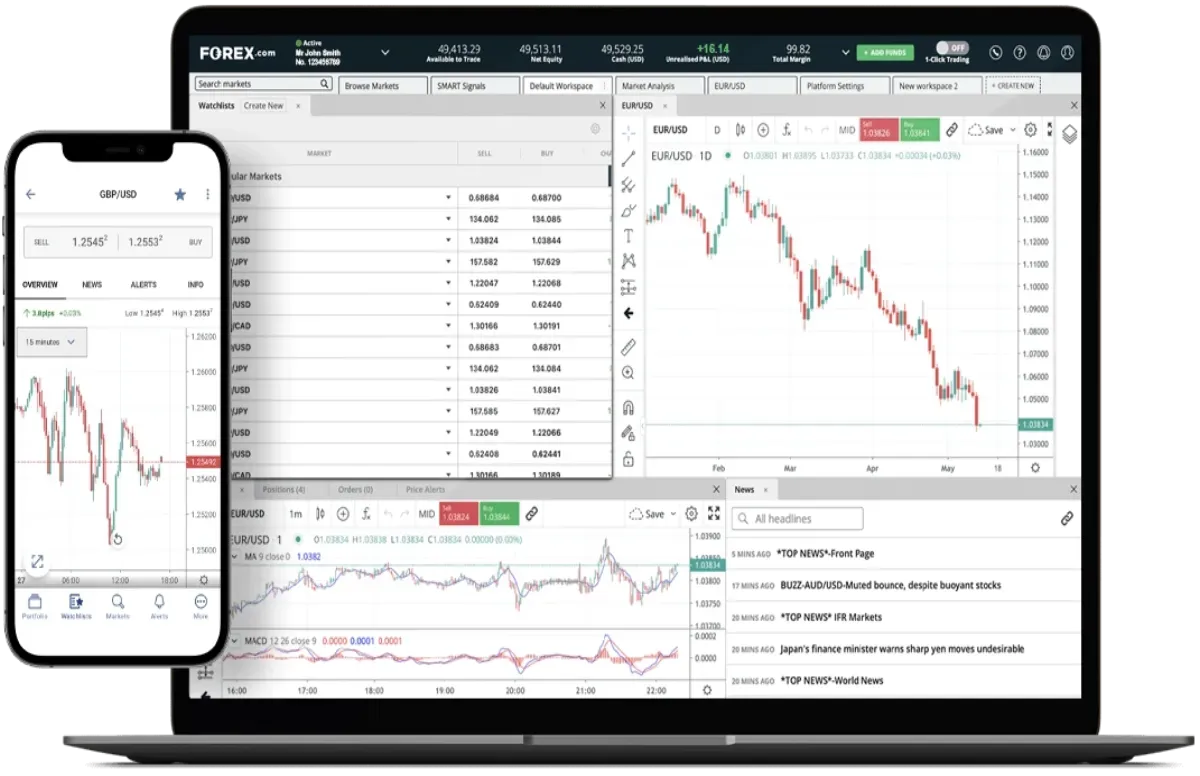 FXCA Platform comparison