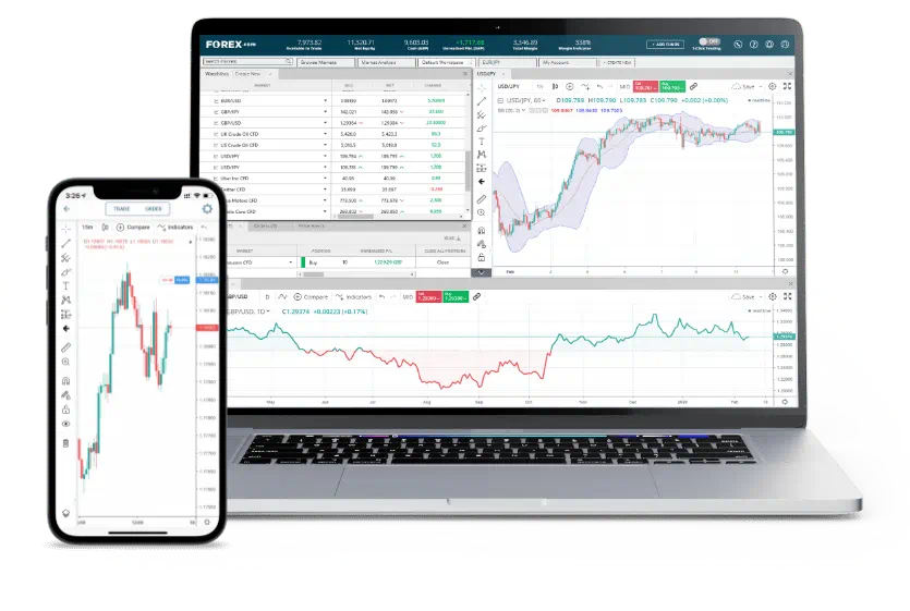 Forexindextrading.com web trader trading app on a computer and smartphone by Forexindextrading.com