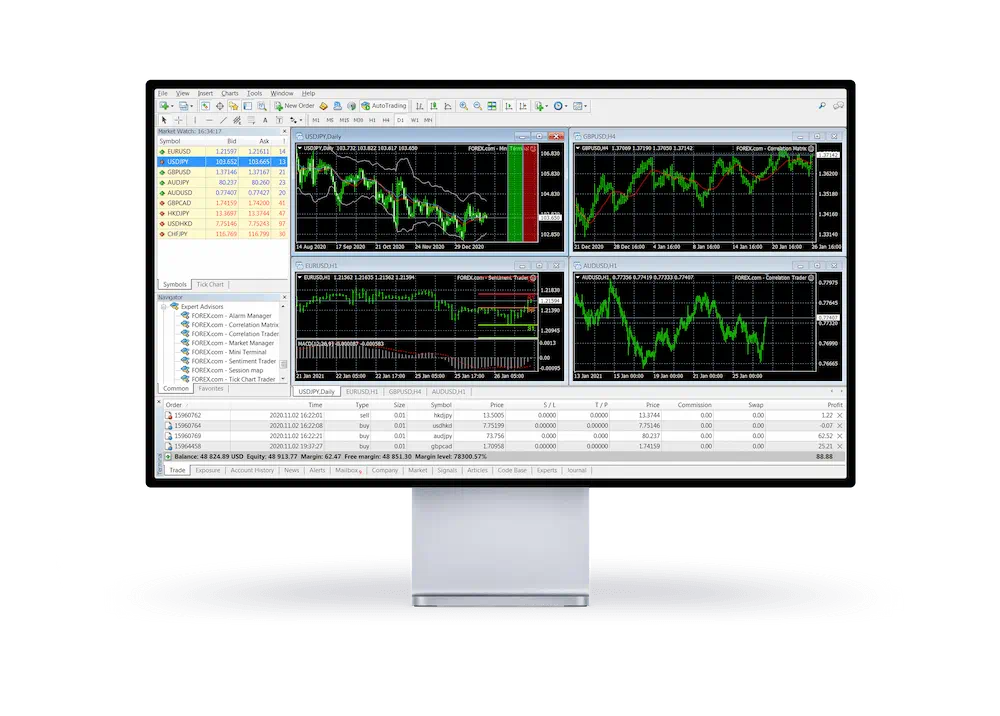 Screen with Forexindextrading.com MetaTrader 5 dashboard