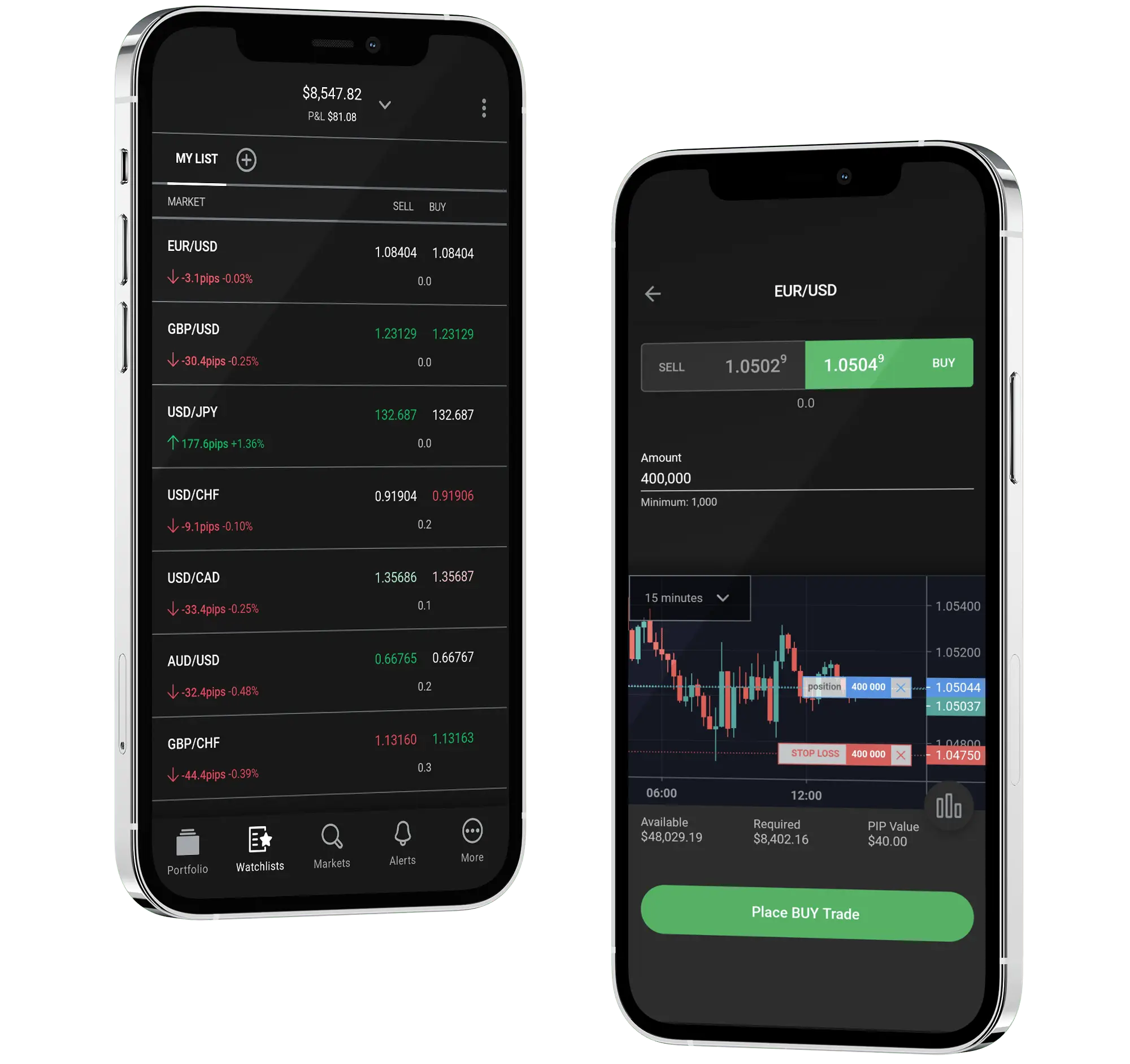 Mobile phones showing Forexindextrading trading app