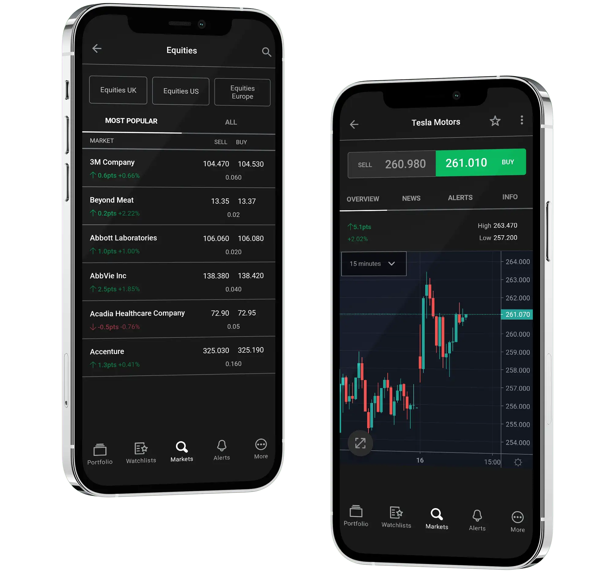 Mobile phones showing Forexindextrading mobile app